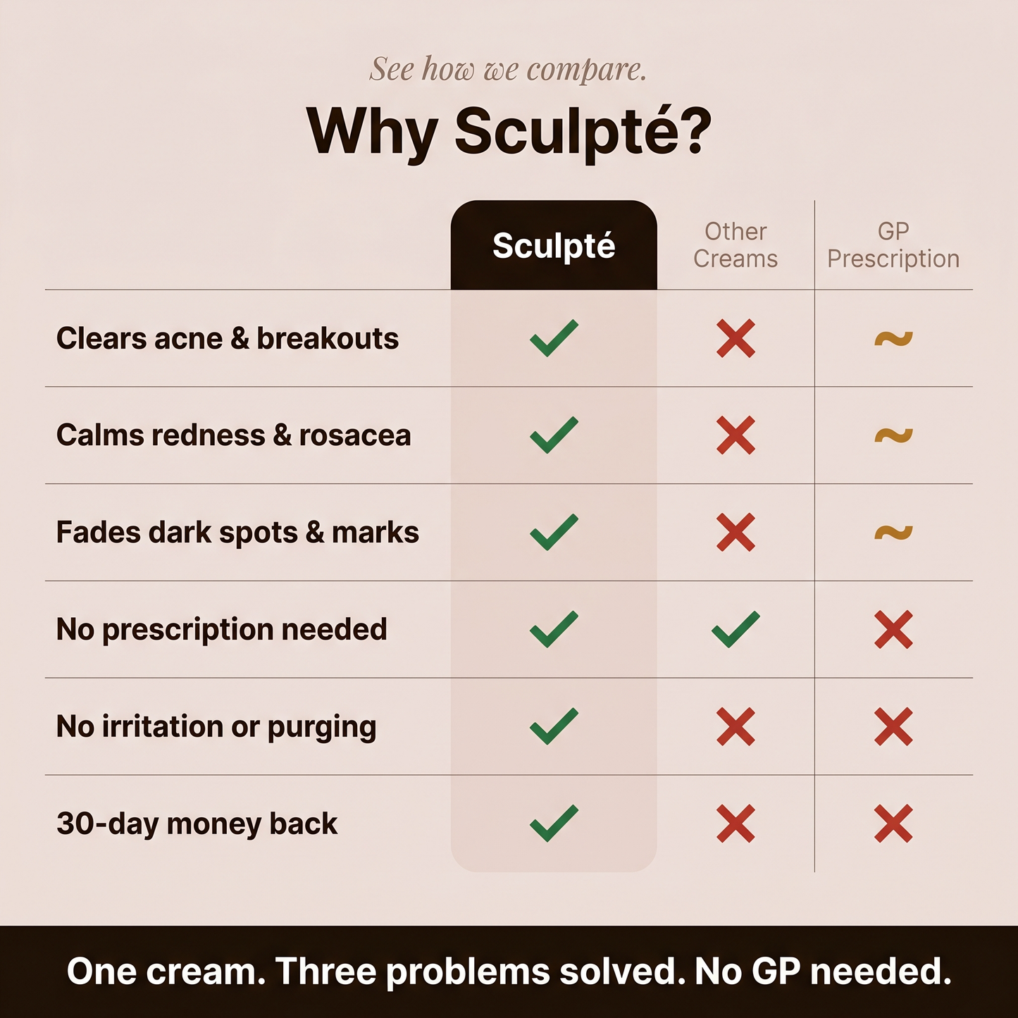 Sculpté Azelaic Acid Cream