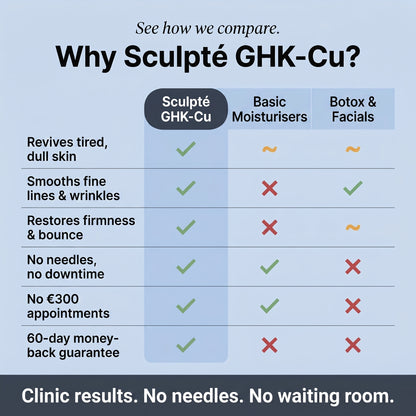 Sculpté GHK-Cu Face & Body Cream